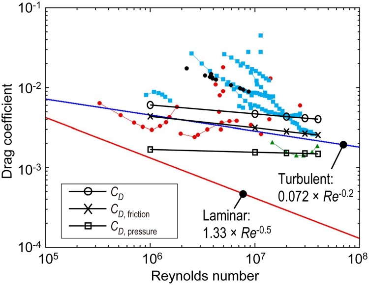 Fig 13