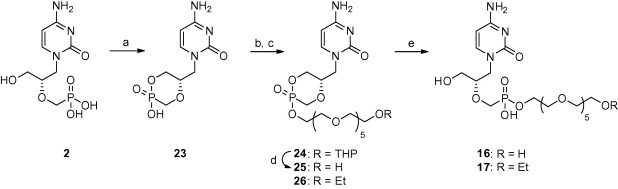 Scheme 4