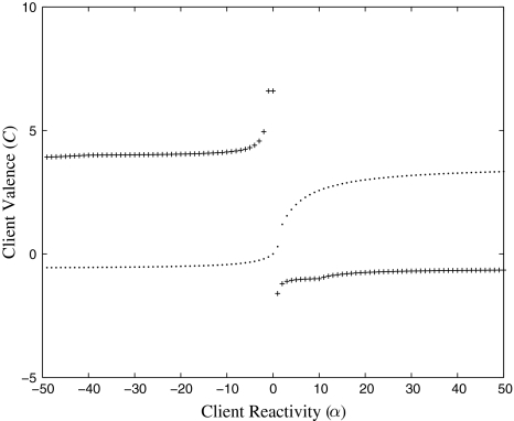 Fig. 10