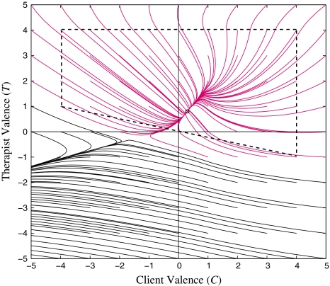 Fig. 6