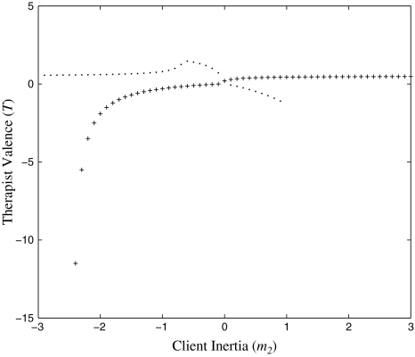 Fig. 7