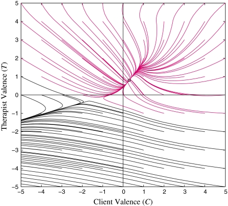 Fig. 4