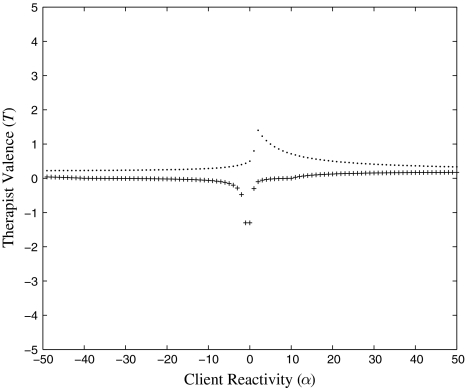 Fig. 9