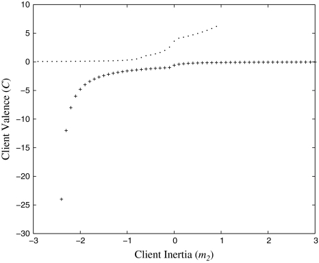 Fig. 8