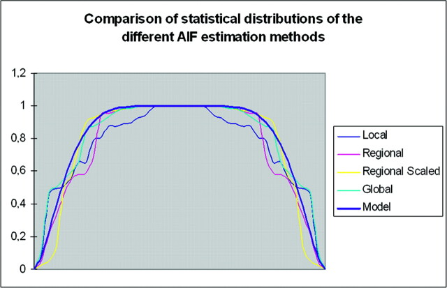 Fig 4.