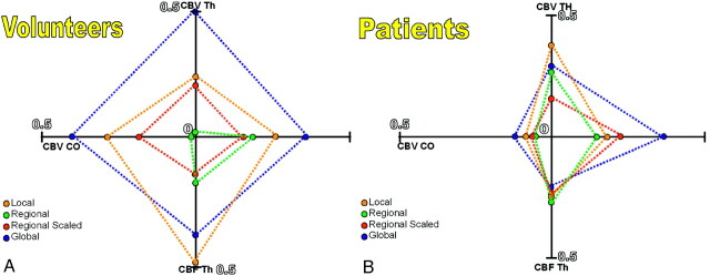 Fig 3.