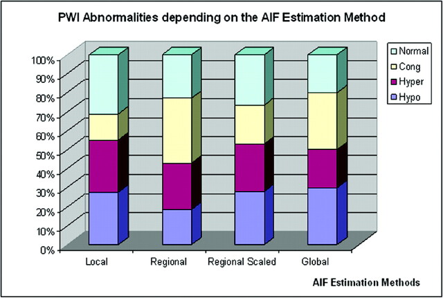 Fig 7.