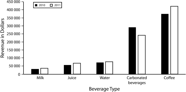 FIGURE 2—