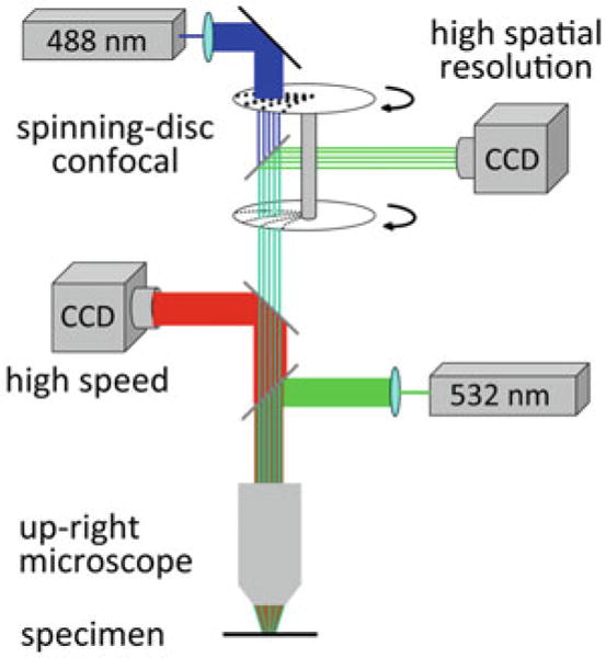 Fig. 3.7