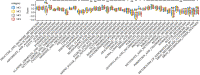 A big box plots with four colors representing 4 subtypes.