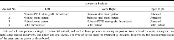 graphic file with name ajnr-21-08-29-t01.jpg