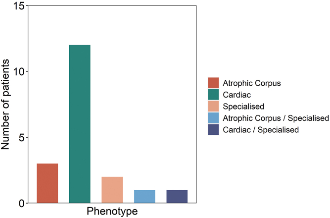 Supplementary Figure 9