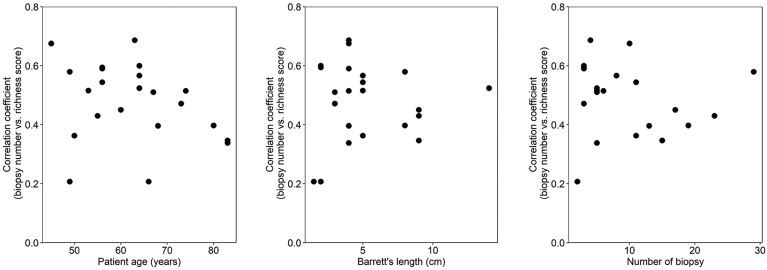 Supplementary Figure 5