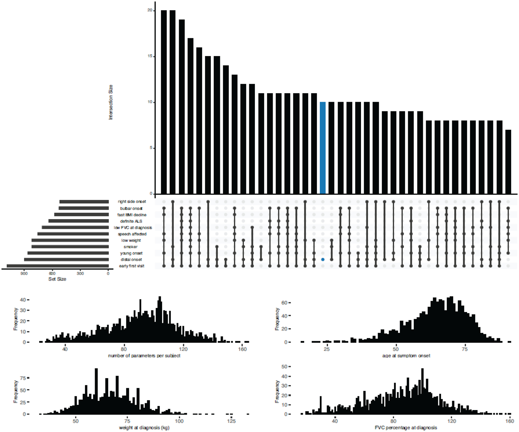 Figure 4.