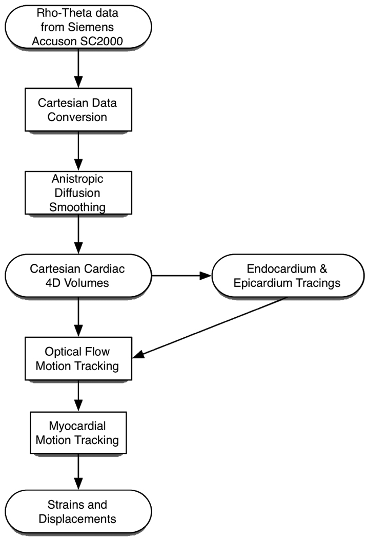 Figure 2.2