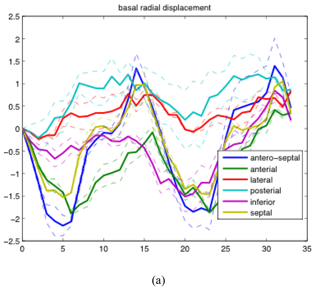 Figure 3.2