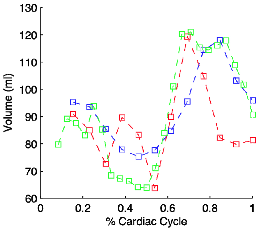 Figure 3.1