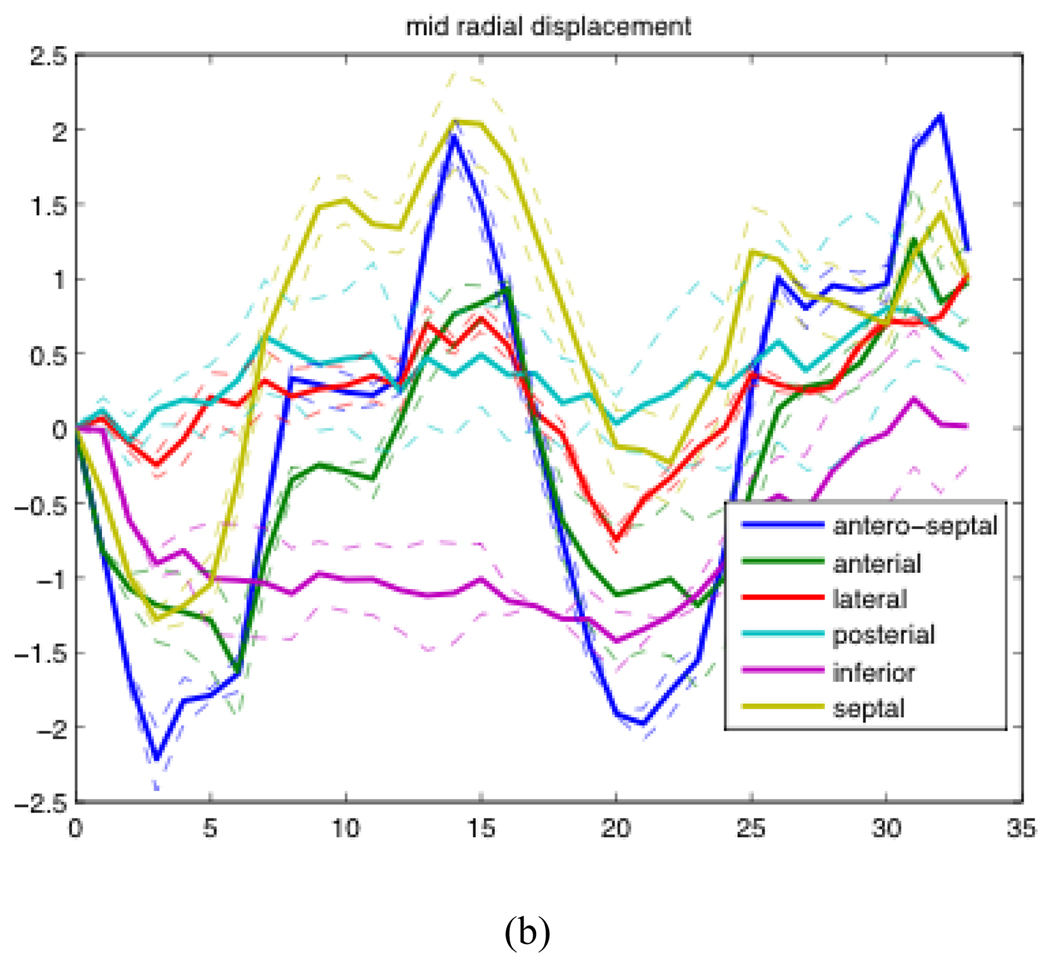 Figure 3.2