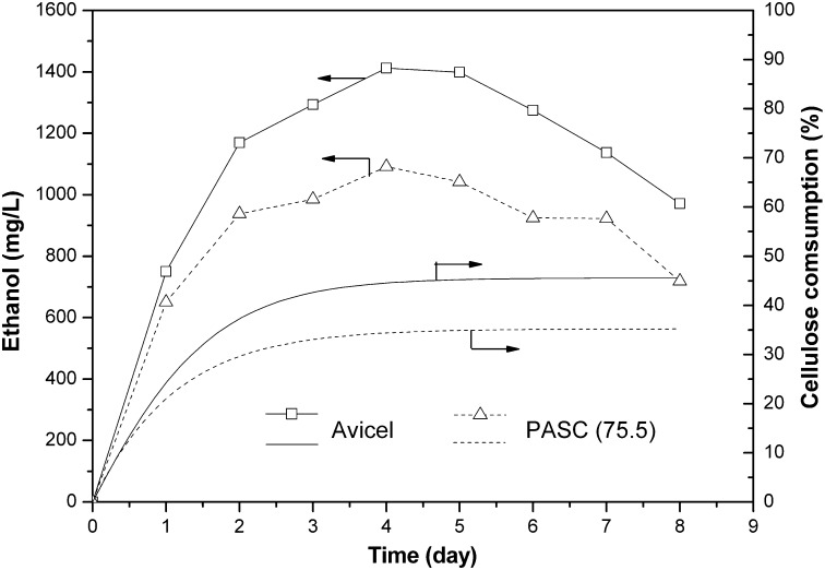 Fig. 6.