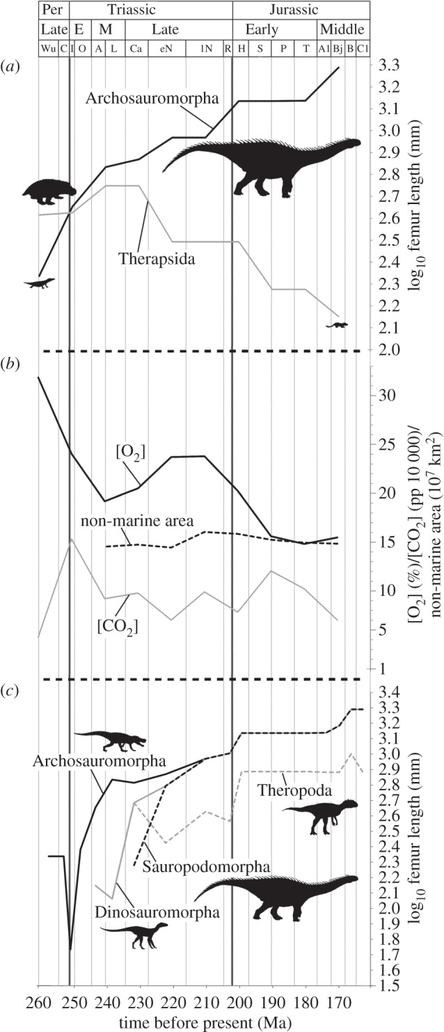 Figure 1.