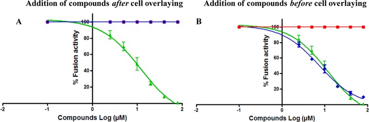 Fig 6