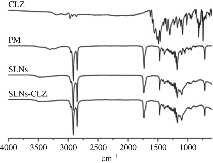 Figure 3.