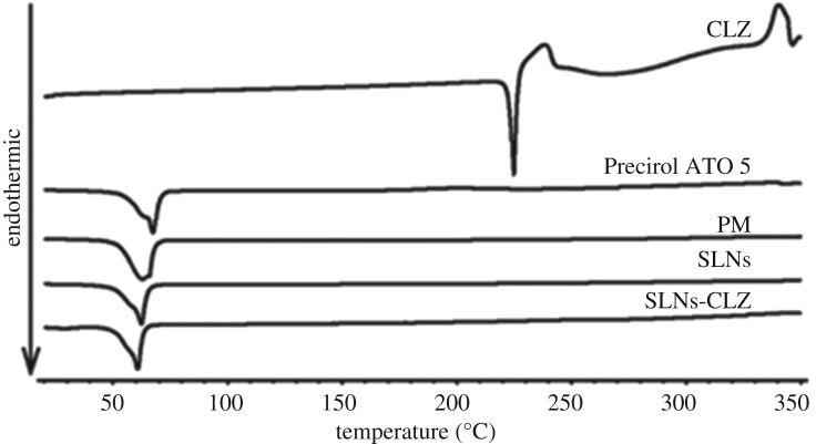 Figure 4.