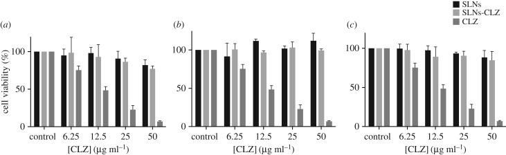 Figure 6.