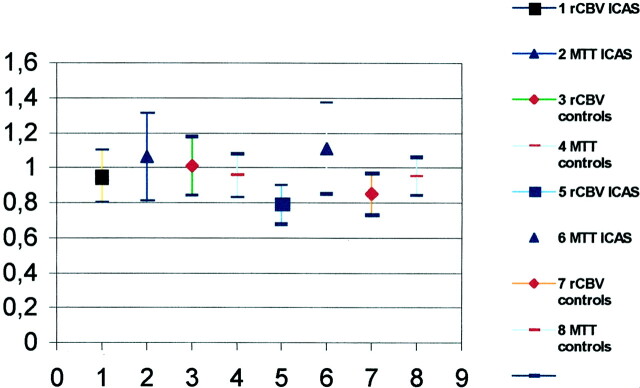 Fig 2.