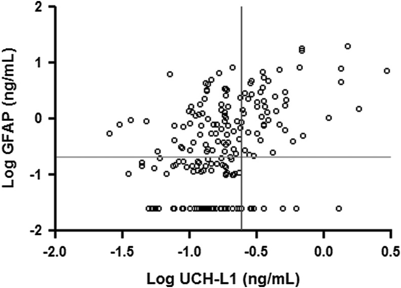 FIG. 3.