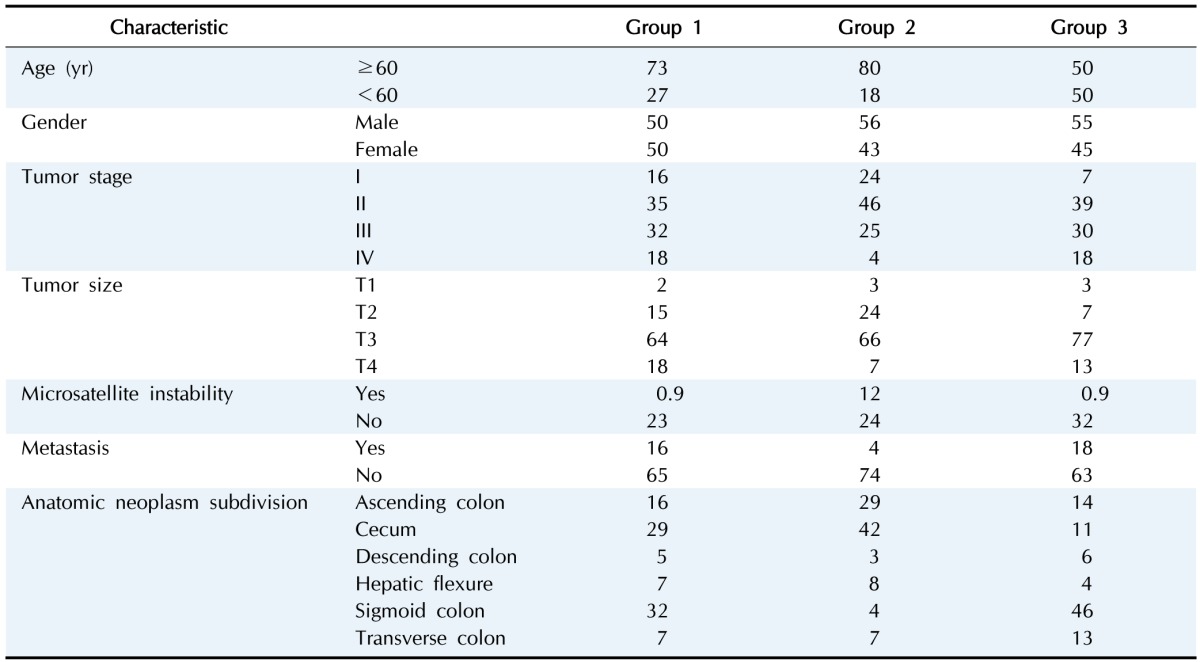 graphic file with name gni-14-46-i001.jpg