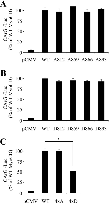 FIGURE 4.