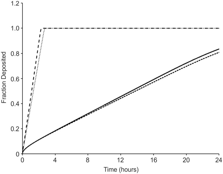 FIG. 1.