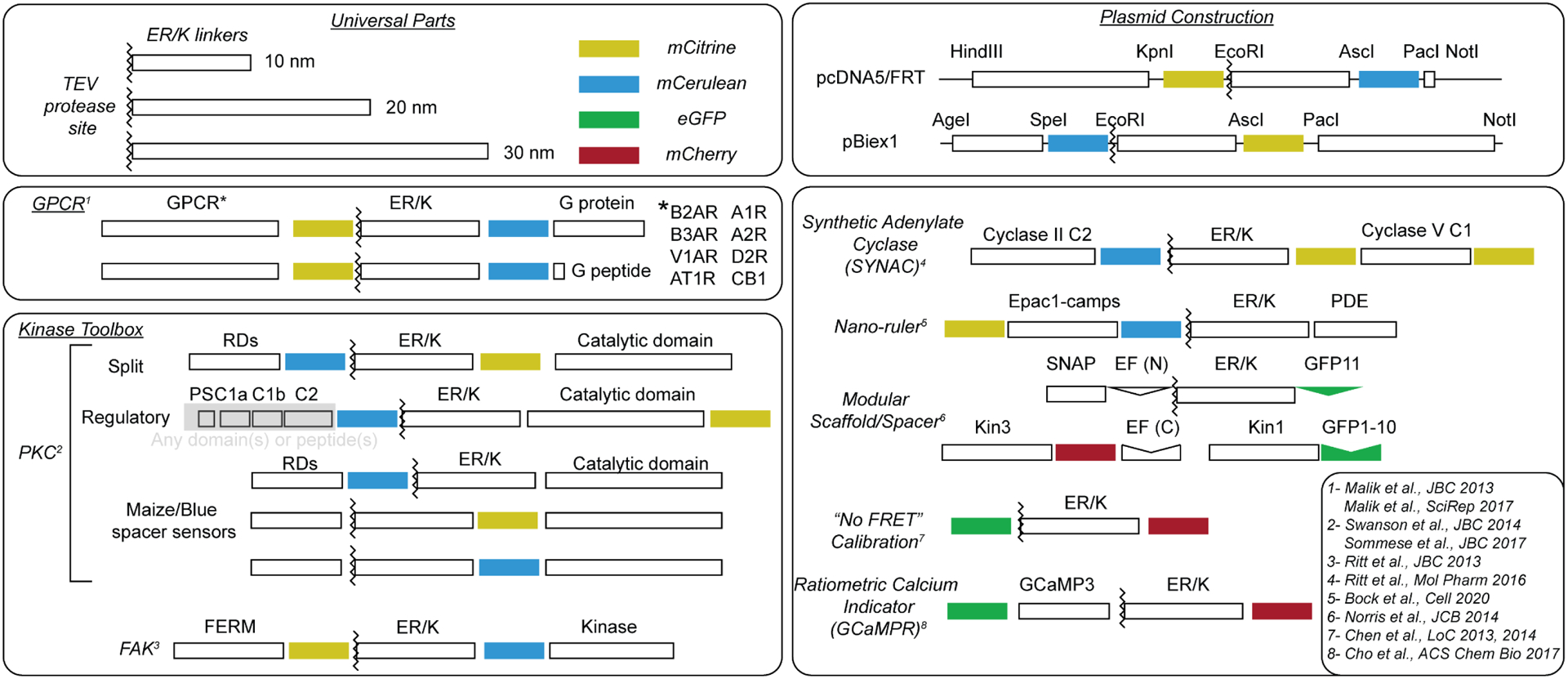 Figure 2-