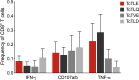 Figure 4