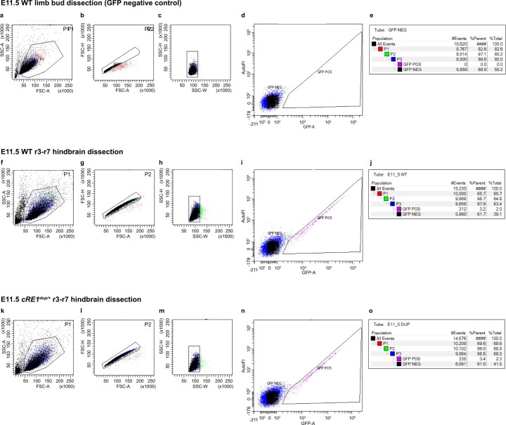 Extended Data Fig. 7