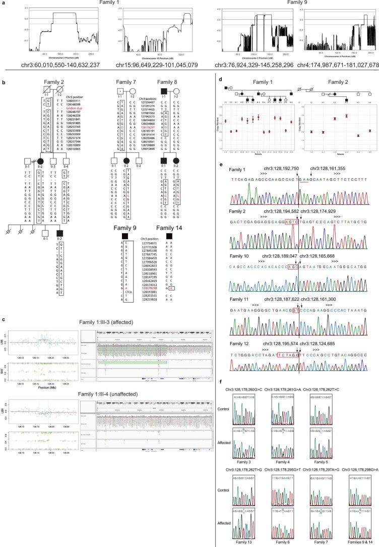 Extended Data Fig. 1