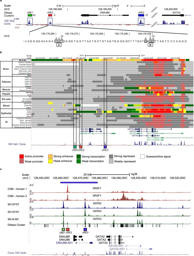 Extended Data Fig. 2