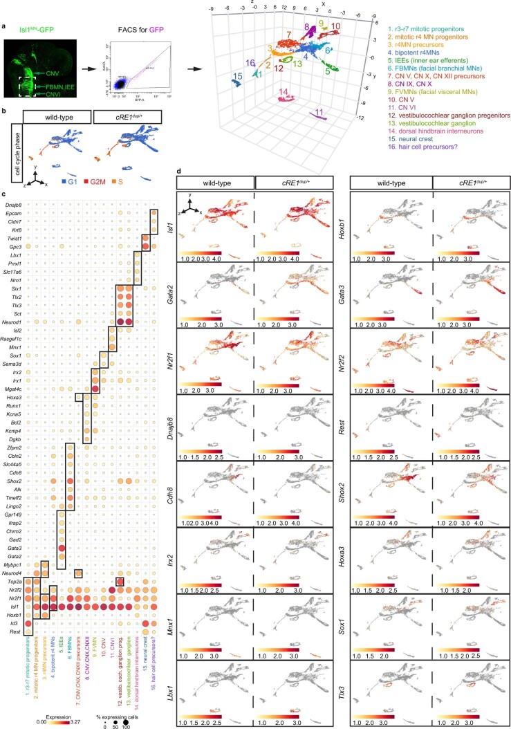 Extended Data Fig. 6