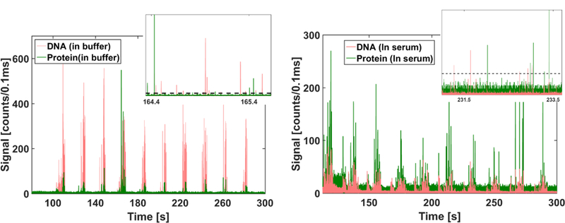 Figure 4: