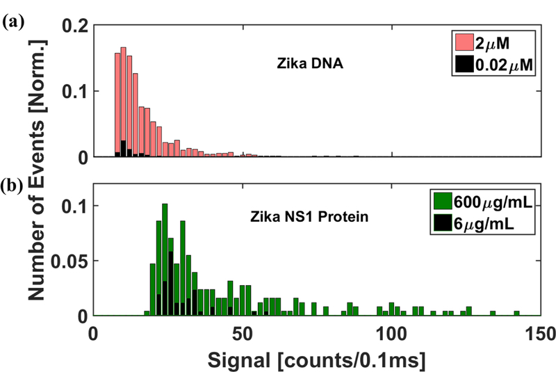 Figure 5: