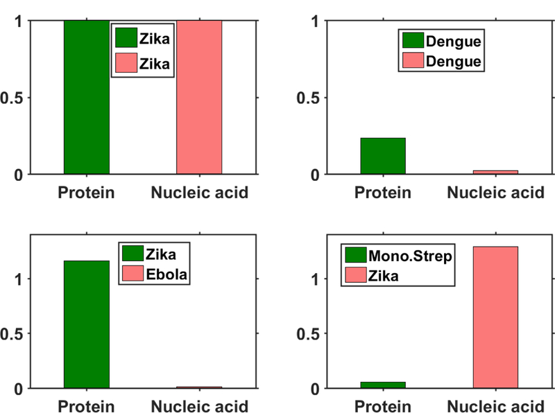 Figure 6: