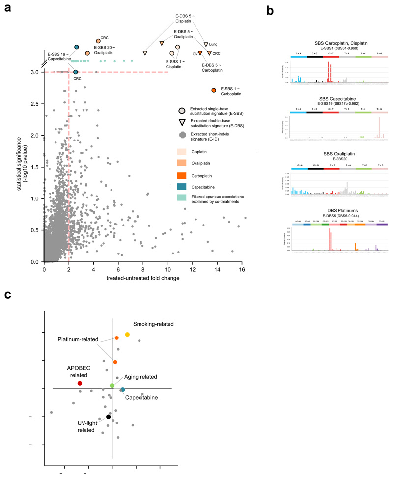 Extended Data Fig.2