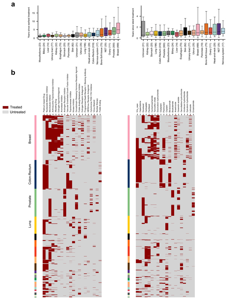 Extended Data Fig.1