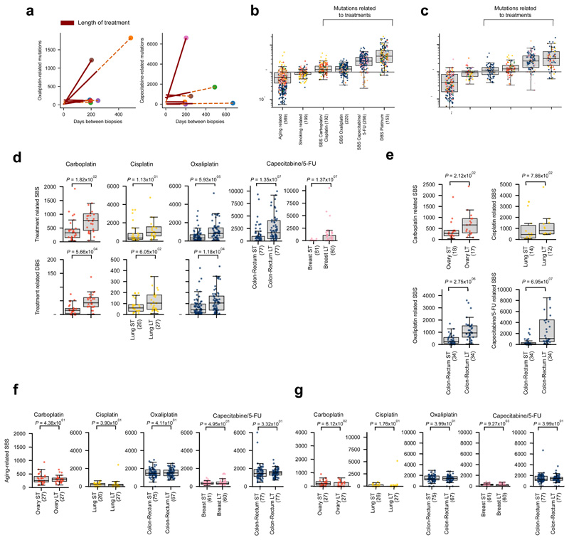 Extended Data Fig.7