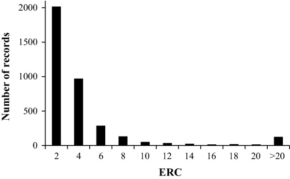 Fig. 2