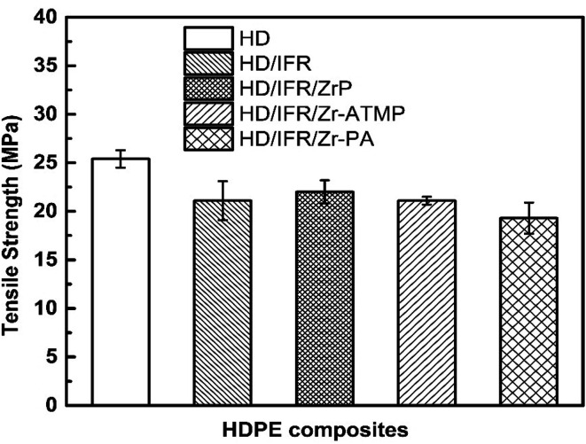 Fig. 11