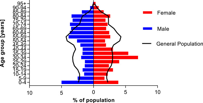 Fig 2