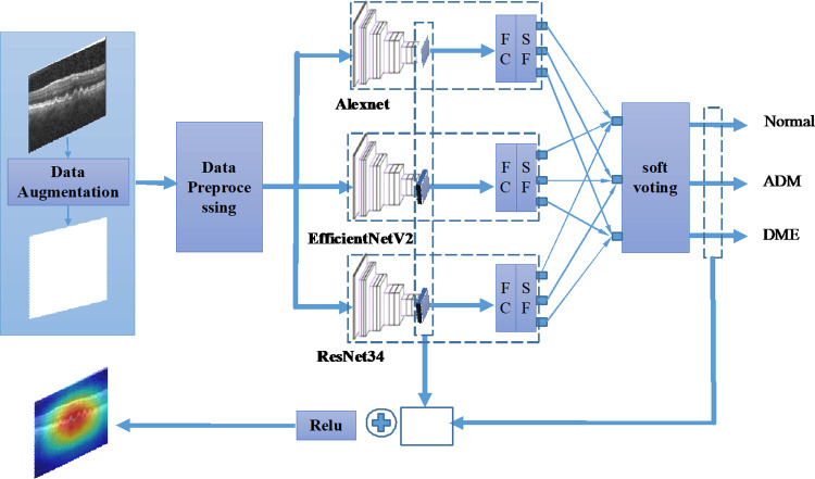 Fig 1