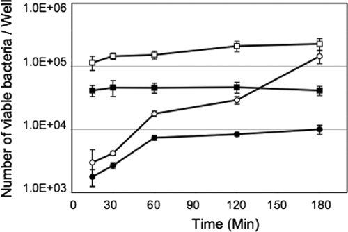 FIG. 3.